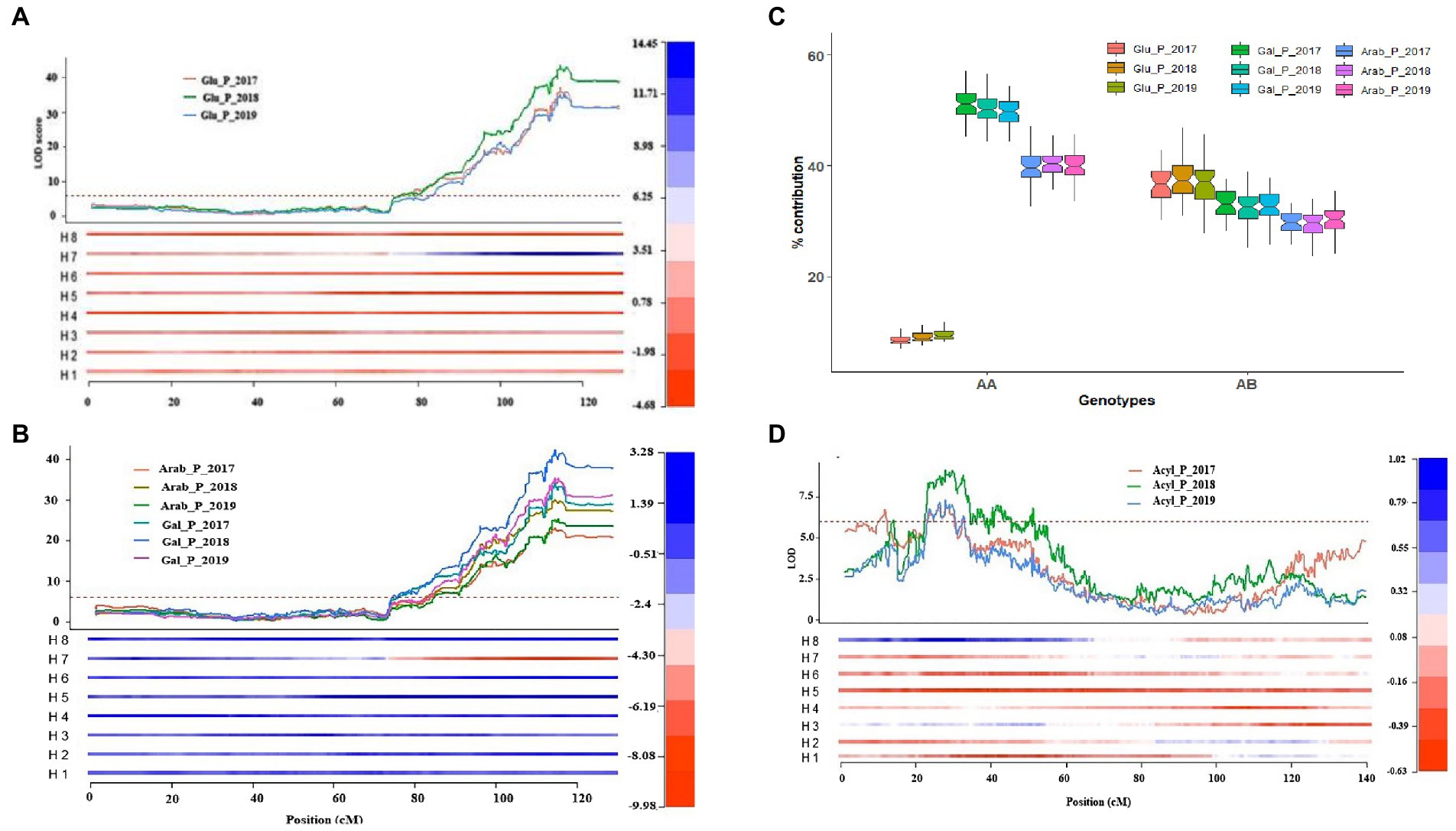 Major-effect QTLs identified for anthocyanin glycosylation and acylation mapped on chromosomes 2 and 4.  Figure from Mengist et al. (2022). Additional caption details available in the full manuscript.